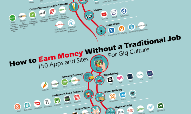 Online Earning and the Gig Economy: Navigating the Opportunities of a Digital World